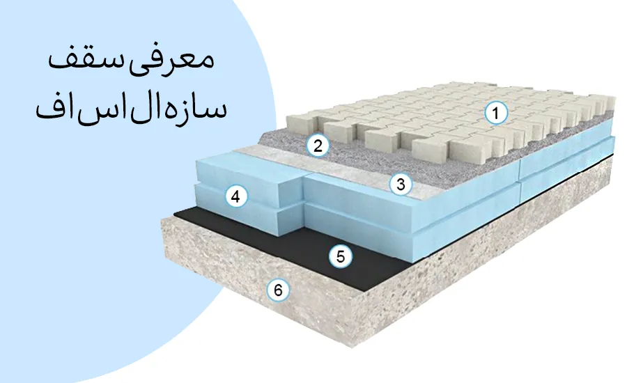 معرفی سقف سازه ال اس اف برای هر آب و هوا در ایران